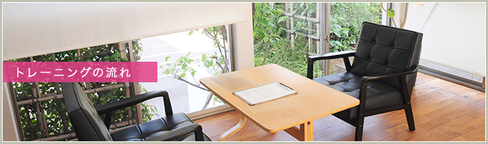 トレーニングの流れ